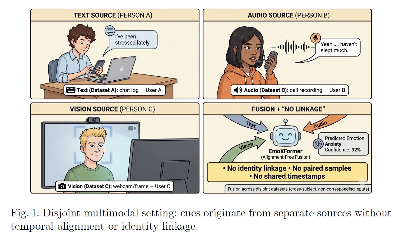 research